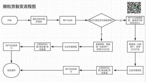 微粒贷还款流程（微粒贷还款流程图）-第3张图片-祥安律法网