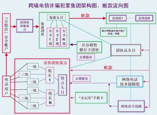 单县电信诈骗流程（电信诈骗流程图）-第1张图片-祥安律法网