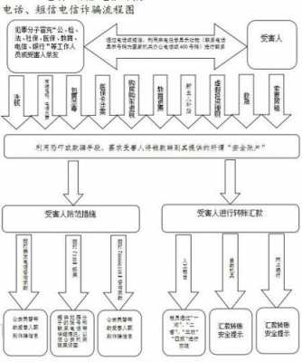 单县电信诈骗流程（电信诈骗流程图）-第3张图片-祥安律法网