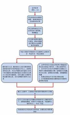 驾照认证流程（驾照认证流程视频）-第3张图片-祥安律法网