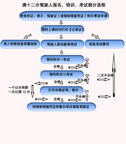 驾照认证流程（驾照认证流程视频）-第1张图片-祥安律法网