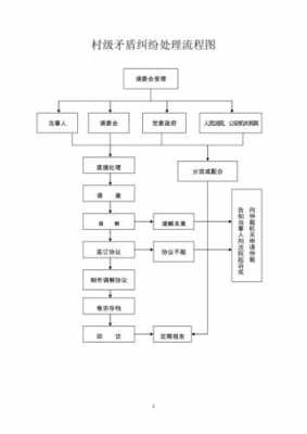 简述处理纠纷流程（纠纷处理原则）-第1张图片-祥安律法网