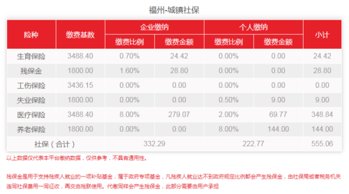 福州补缴社保流程（福州社保补缴新政策）-第3张图片-祥安律法网