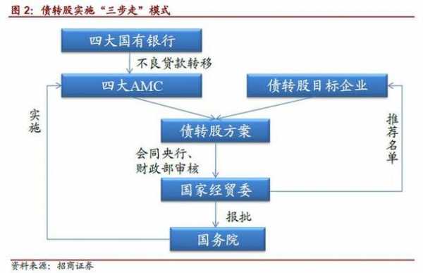 国企债转股审批流程（国有企业债转股法律意见书）-第3张图片-祥安律法网