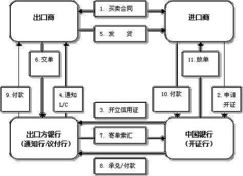 进口公司办理流程（公司怎么办理进口证）-第1张图片-祥安律法网