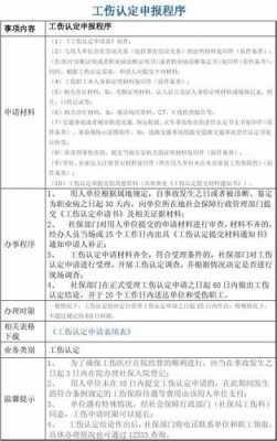 工亡申报的流程（工亡申报表）-第1张图片-祥安律法网