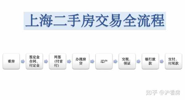 上海二手房置换流程（上海二手房置换必备终极攻略三）-第2张图片-祥安律法网