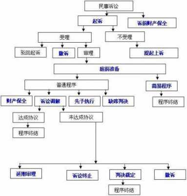 起诉房屋纠纷流程（起诉房屋纠纷流程及费用）-第2张图片-祥安律法网