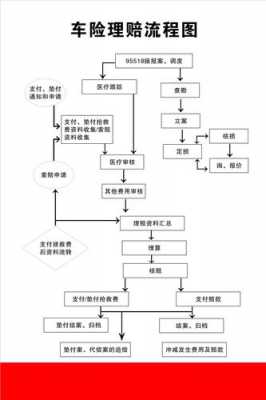 车险理赔流程图片（车险理赔流程图片大全）-第3张图片-祥安律法网