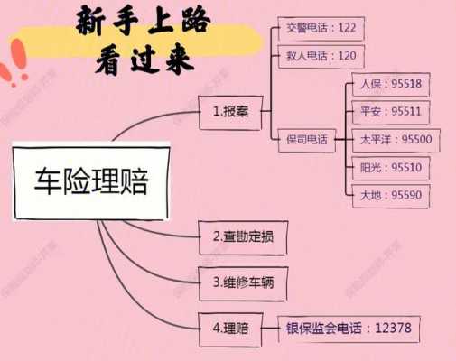 车险理赔流程图片（车险理赔流程图片大全）-第2张图片-祥安律法网