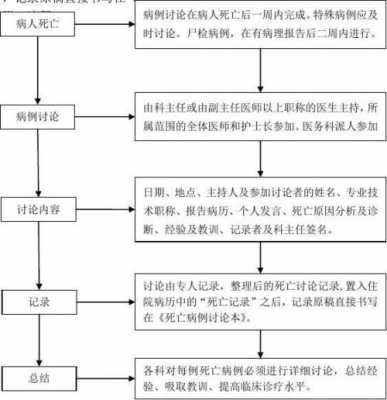 死亡报告的流程（死亡报告的流程包括）-第2张图片-祥安律法网