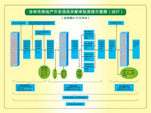 上海房地产开发流程（上海房地产开盘要求）-第2张图片-祥安律法网