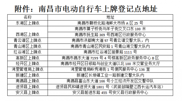 南昌上牌照流程（南昌市上牌流程）-第2张图片-祥安律法网