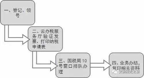 上海购置税退税流程（上海购置税退税流程图）-第1张图片-祥安律法网