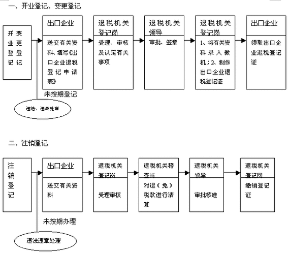 上海购置税退税流程（上海购置税退税流程图）-第3张图片-祥安律法网