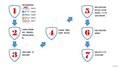 人保无责理赔流程（人保无责方理赔流程）-第3张图片-祥安律法网