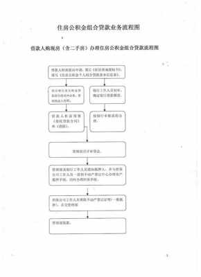 组合贷款放款流程（组合贷款什么流程）-第1张图片-祥安律法网