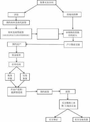 组合贷款放款流程（组合贷款什么流程）-第3张图片-祥安律法网