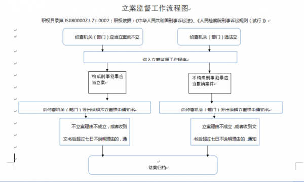 公司立案流程图（公司立案流程图片大全）-第2张图片-祥安律法网