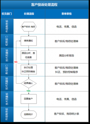 电商投诉处理流程（电商投诉平台有哪些）-第2张图片-祥安律法网