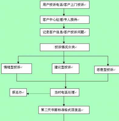 电商投诉处理流程（电商投诉平台有哪些）-第3张图片-祥安律法网