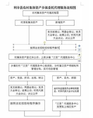 更改村名流程（如何更改村名）-第2张图片-祥安律法网