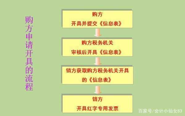 有发票情况流程（有发票的怎么做账）-第1张图片-祥安律法网