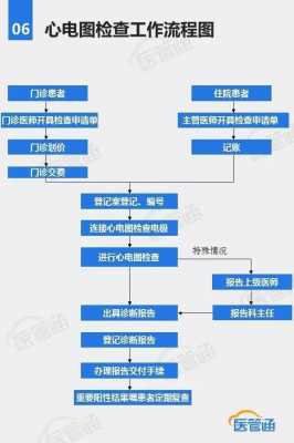 医院流程不足（医院流程存在的问题）-第1张图片-祥安律法网