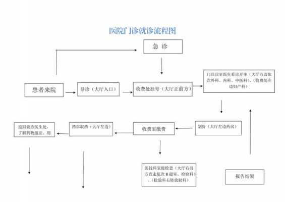 医院流程不足（医院流程存在的问题）-第2张图片-祥安律法网