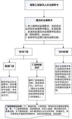 医保个人医保办理流程（个人医保办理的流程）-第3张图片-祥安律法网