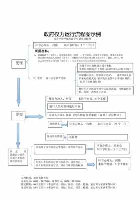 行权流程（行权流程图）-第2张图片-祥安律法网