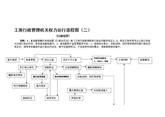 行权流程（行权流程图）-第3张图片-祥安律法网