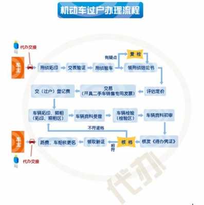 贵阳异地车子过户流程（贵阳车过户在哪里办理）-第1张图片-祥安律法网