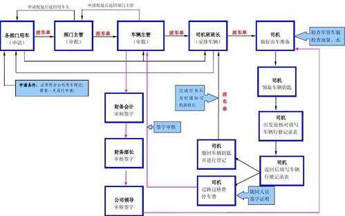 出车流程图（出行流程表）-第2张图片-祥安律法网