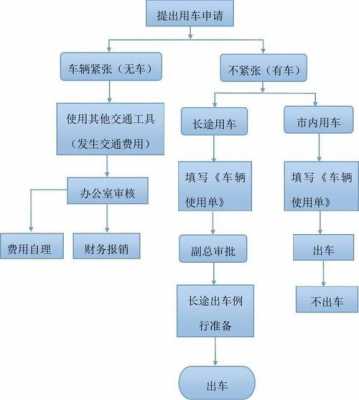 出车流程图（出行流程表）-第3张图片-祥安律法网