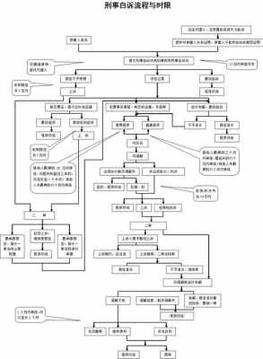 自诉的流程（自诉的条件是什么）-第3张图片-祥安律法网