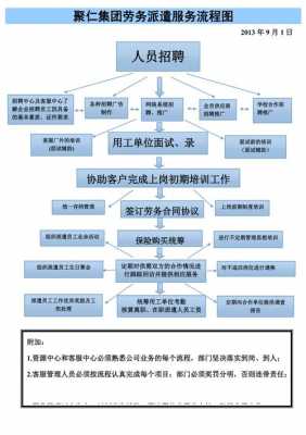 派遣管理流程（派遣管理流程是什么）-第1张图片-祥安律法网