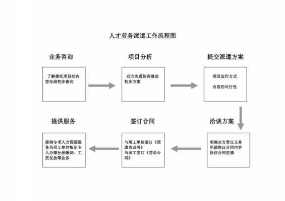 派遣管理流程（派遣管理流程是什么）-第3张图片-祥安律法网