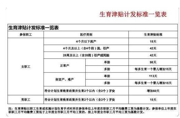 产假及生育津贴流程（产假生育津贴按照什么标准）-第2张图片-祥安律法网