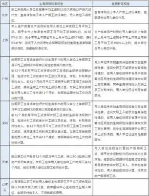 产假及生育津贴流程（产假生育津贴按照什么标准）-第3张图片-祥安律法网