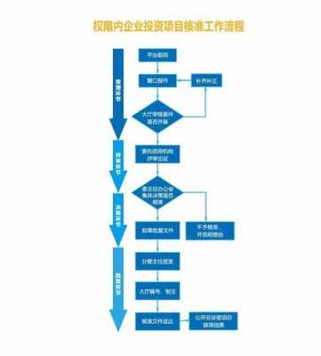 出资流程（出资的条件）-第1张图片-祥安律法网