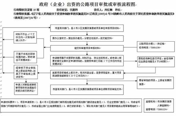 出资流程（出资的条件）-第2张图片-祥安律法网