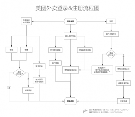 美团解约流程（美团解约流程图）-第3张图片-祥安律法网