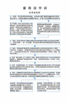 德阳申请廉租房流程（德阳廉租房有哪些小区）-第2张图片-祥安律法网