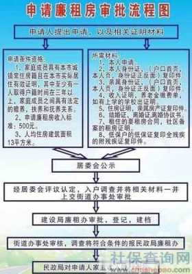 德阳申请廉租房流程（德阳廉租房有哪些小区）-第1张图片-祥安律法网