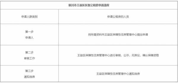 德阳申请廉租房流程（德阳廉租房有哪些小区）-第3张图片-祥安律法网