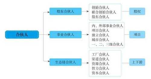 合伙包工地流程（合伙包工程能干吗）-第2张图片-祥安律法网