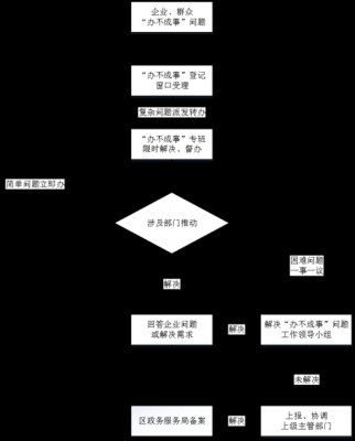 流程存在的问题（流程方面存在问题）-第1张图片-祥安律法网