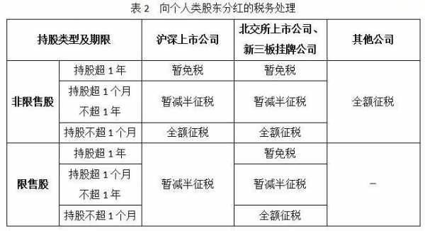 企业分红流程多长（企业分红需要交多少所得税）-第3张图片-祥安律法网