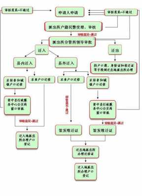 企业跨县区迁出流程（企业跨县区迁出流程是什么）-第3张图片-祥安律法网